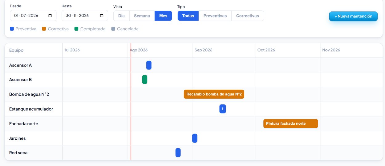 Plan de mantenciones del año en carta Gantt