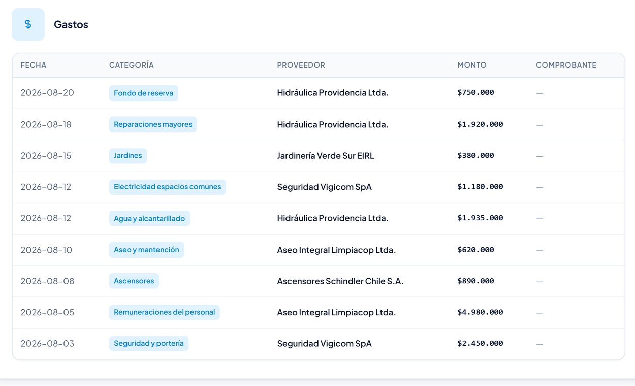 Detalle de gastos con su proveedor y monto