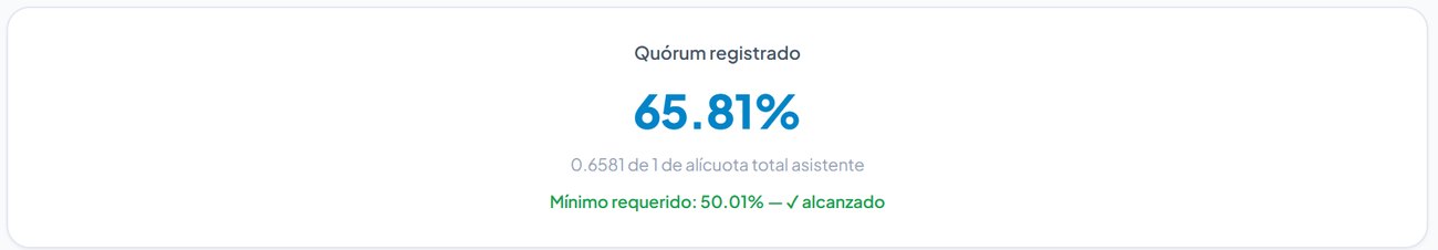 Quórum registrado de la asamblea
